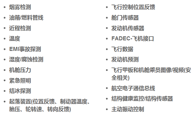 無(wú)線(xiàn)連通航空航天和國(guó)防世界