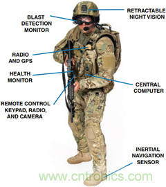 無(wú)線(xiàn)連通航空航天和國(guó)防世界
