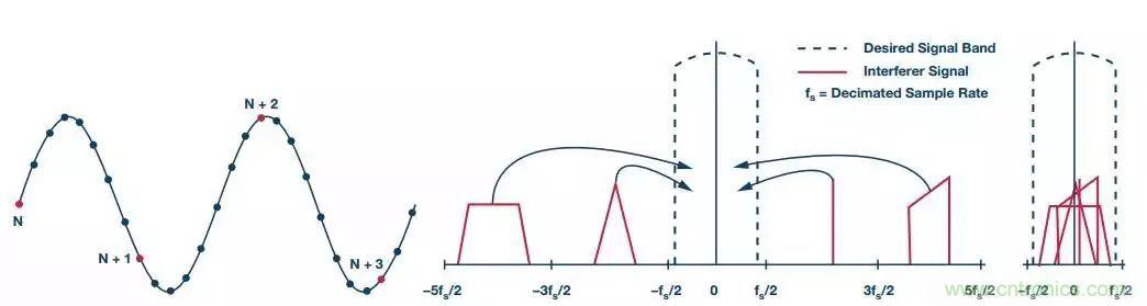 理想的遠(yuǎn)端云計(jì)算，減少邊緣節(jié)點(diǎn)洞察時(shí)間很關(guān)鍵