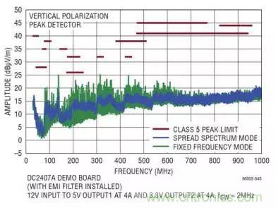 ADAS系統(tǒng)被打擾？從電源轉(zhuǎn)換器解決問(wèn)題源頭