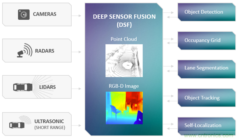 2018年無(wú)人駕駛汽車(chē)傳感器展望