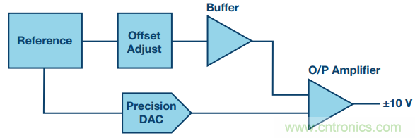 有了這組電路，輕松實(shí)現(xiàn)精密10V輸出
