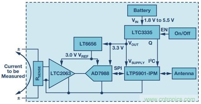 從信號鏈到電源管理，給你一個(gè)完整的無線電流檢測電路