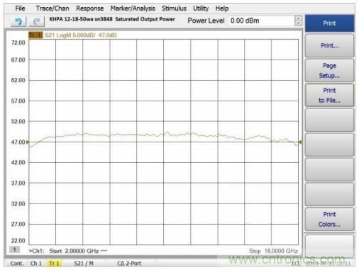 如何在毫米波系統(tǒng)中&ldquo;大顯身手&rdquo;？與ADI一起&ldquo;GaN"吧