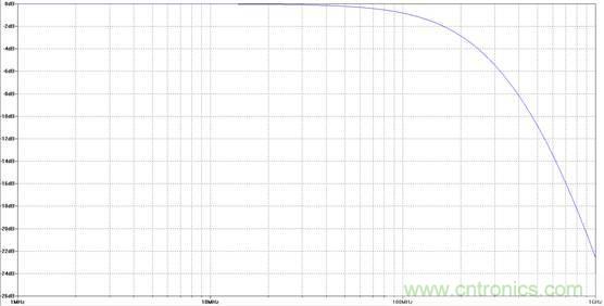 為了提高線性度，濾波器用吸收式還是反射式？