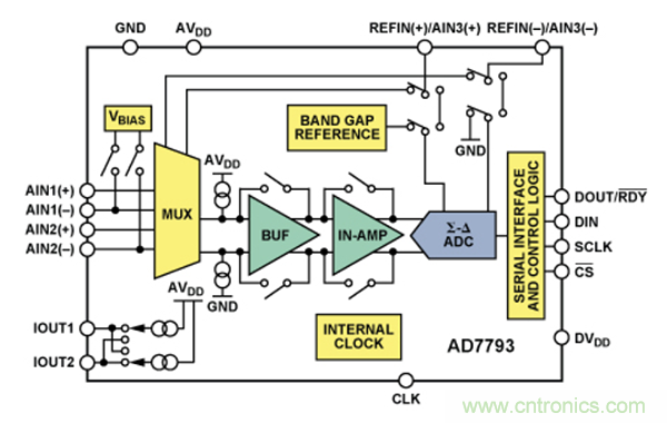 兩種簡單、精確、靈活的熱電偶溫度測(cè)量方法