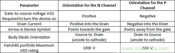 P溝道和N溝道MOSFET在開關(guān)電源中的應(yīng)用