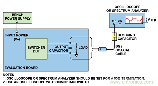 了解開關(guān)調(diào)節(jié)器的輸出，加快電源設(shè)計