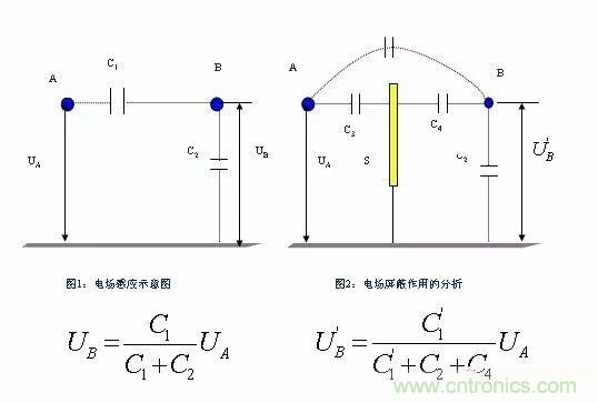 開關電源EMC過不了？PCB畫板工程師責任大了！