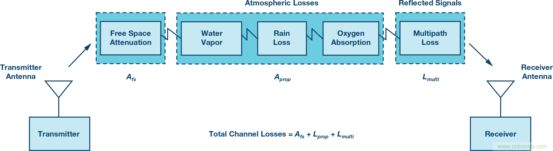 無人飛行器應(yīng)用中基于SDR的高分辨率、低延遲視頻傳輸