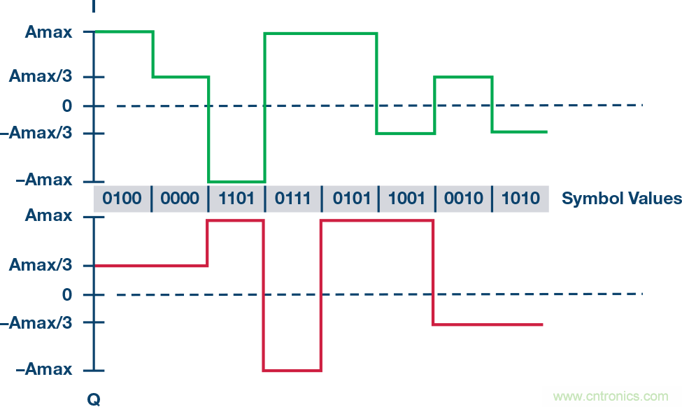 無人飛行器應(yīng)用中基于SDR的高分辨率、低延遲視頻傳輸