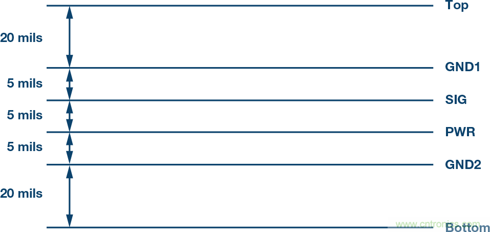 突破PLCDCS多通道模擬輸入通道間隔離、高密度和EMI高輻射的設(shè)計(jì)障礙
