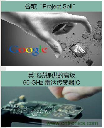 除了汽車，這么多應(yīng)用都盯上了毫米波雷達(dá)！