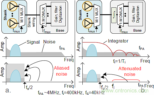 大腦神經(jīng)探針？我看用MOM壓力傳感器蠻合適