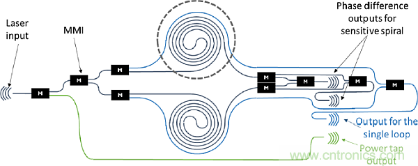 大腦神經(jīng)探針？我看用MOM壓力傳感器蠻合適