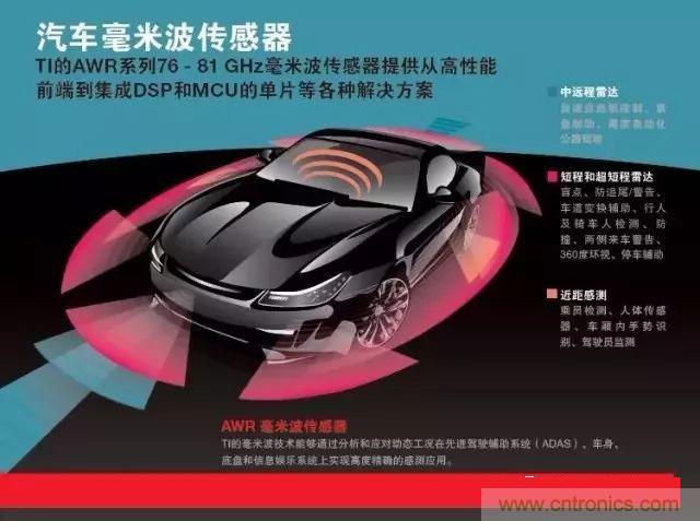 盤(pán)點(diǎn)2017年傳感器江湖風(fēng)云變幻及國(guó)際大廠(chǎng)新品