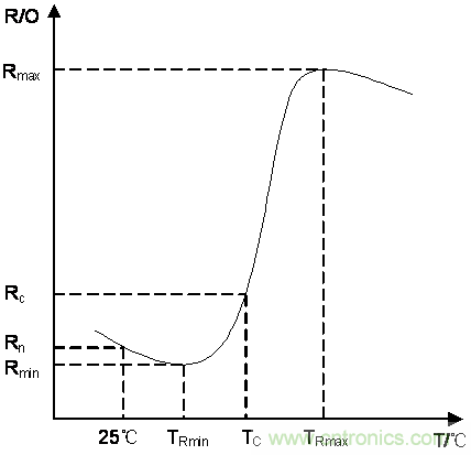 如何提升CAN總線浪涌防護(hù)？