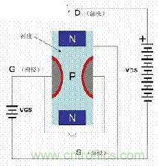 了解MOS管，看這個(gè)就夠了！