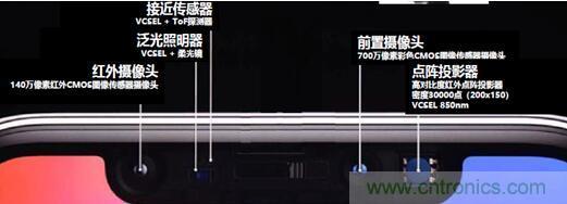 解剖iPhone X 3D感測(cè)元件，DPC陶瓷基板前途無限