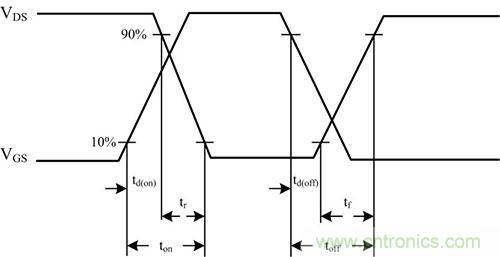 是什么限制了電源小型化？