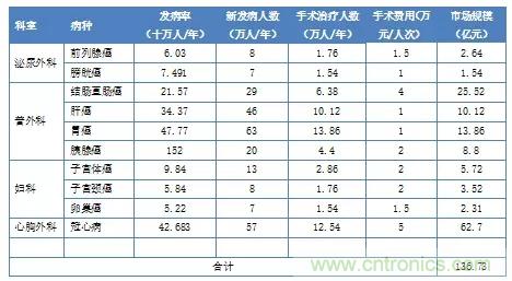 深度報(bào)告|手術(shù)機(jī)器人的臨床、市場(chǎng)及技術(shù)發(fā)展調(diào)研