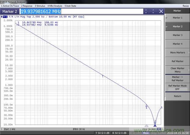 改進不理想的電容、電感和DC/DC阻抗測量