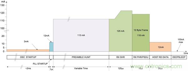快速實現(xiàn)精度達(dá)10厘米的實時定位系統(tǒng)