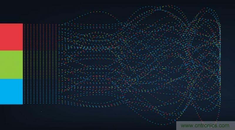 從人臉識(shí)別到情感分析，這有50個(gè)機(jī)器學(xué)習(xí)實(shí)用API！