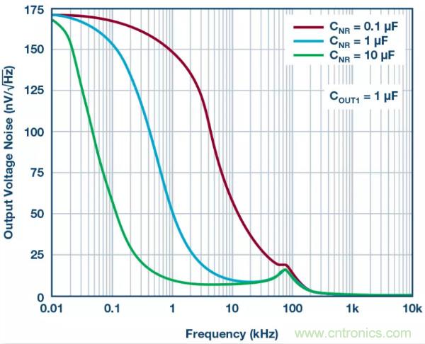 可驅(qū)動(dòng)電流的高精度基準(zhǔn)電壓源，它是這樣的&hellip;&hellip;