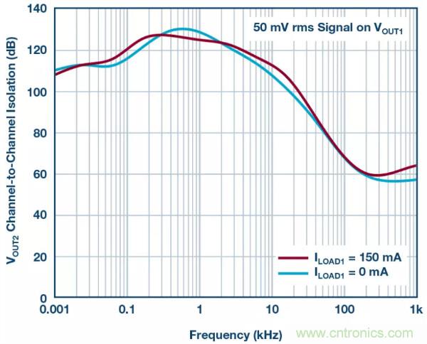 可驅(qū)動(dòng)電流的高精度基準(zhǔn)電壓源，它是這樣的&hellip;&hellip;