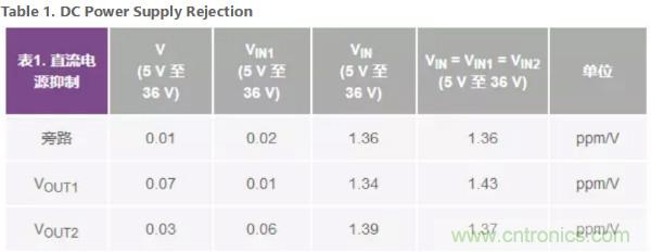 可驅(qū)動(dòng)電流的高精度基準(zhǔn)電壓源，它是這樣的&hellip;&hellip;