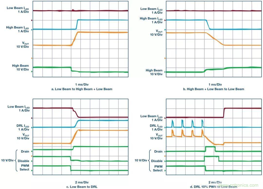 一顆芯驅(qū)動(dòng)整個(gè)車(chē)前燈組，這個(gè)控制器是怎么做到滴？