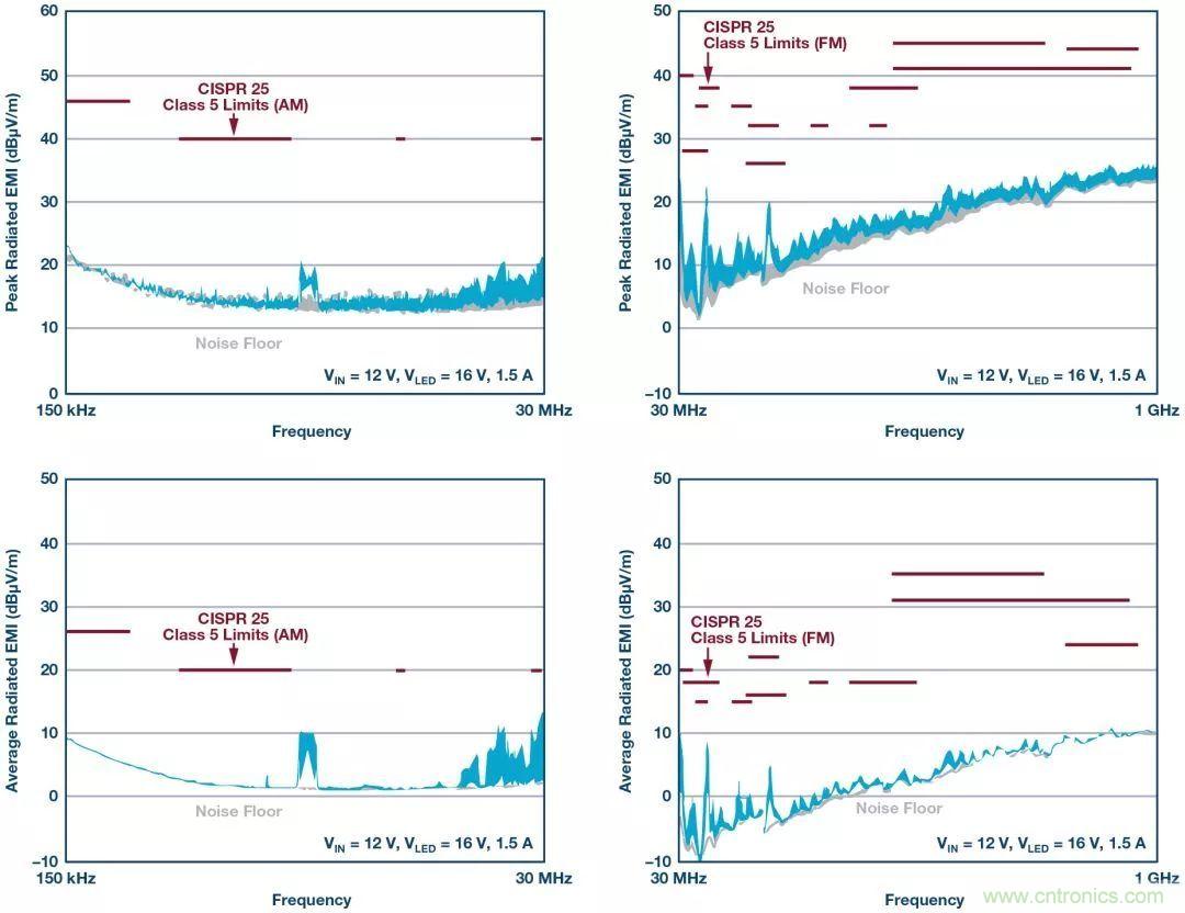 一顆芯驅(qū)動(dòng)整個(gè)車(chē)前燈組，這個(gè)控制器是怎么做到滴？