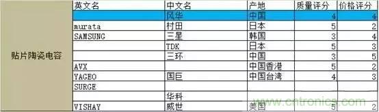選個電容而已，有那么難么？