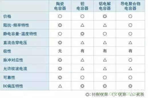 選個電容而已，有那么難么？
