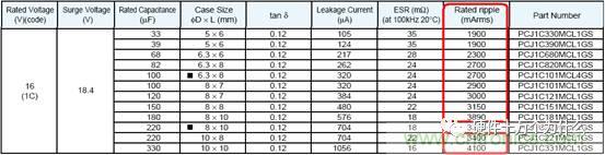 選個電容而已，有那么難么？