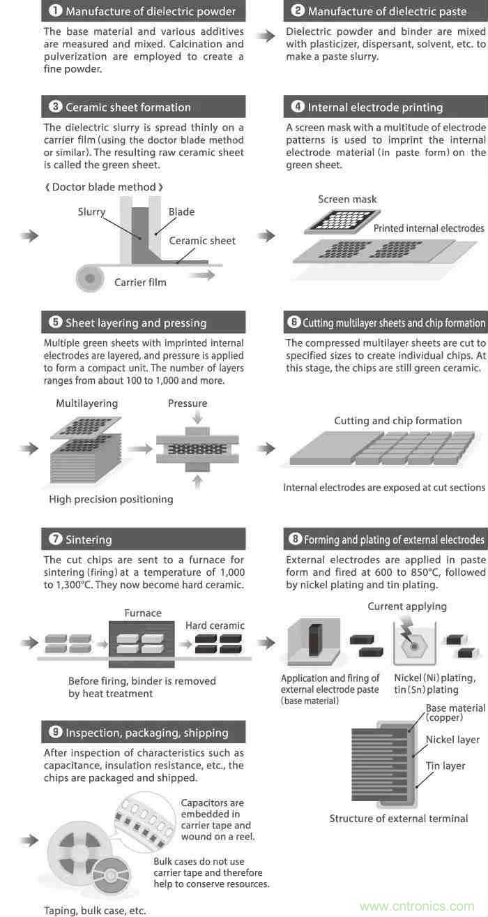 用了那么多年的電容，但是電容的內(nèi)部結(jié)構(gòu)你知道嗎？
