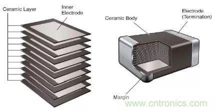 用了那么多年的電容，但是電容的內(nèi)部結(jié)構(gòu)你知道嗎？