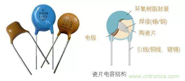 用了那么多年的電容，但是電容的內(nèi)部結(jié)構(gòu)你知道嗎？