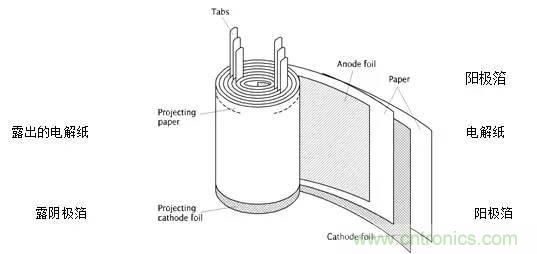 用了那么多年的電容，但是電容的內(nèi)部結(jié)構(gòu)你知道嗎？