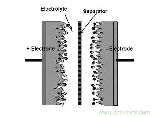 用了那么多年的電容，但是電容的內(nèi)部結(jié)構(gòu)你知道嗎？