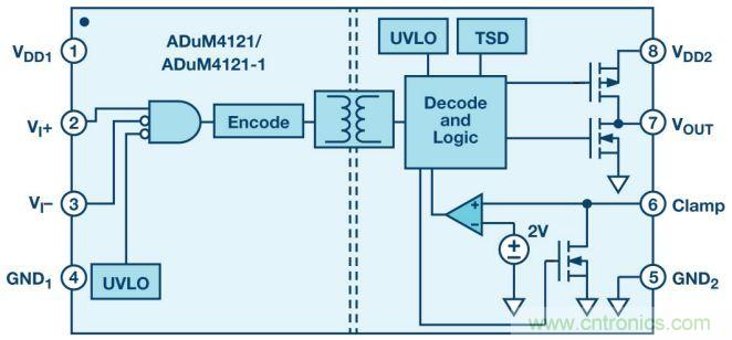 &ldquo;網(wǎng)紅&rdquo;SiC/GaN 功率開關(guān)，告訴你一個正確的關(guān)注姿勢