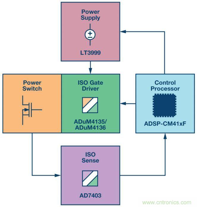 &ldquo;網(wǎng)紅&rdquo;SiC/GaN 功率開關(guān)，告訴你一個正確的關(guān)注姿勢