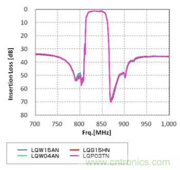 高頻電路設(shè)計(jì)中，如何應(yīng)對&ldquo;不理想&rdquo;的電容與電感？