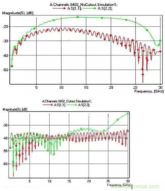 高頻電路設(shè)計(jì)中，如何應(yīng)對&ldquo;不理想&rdquo;的電容與電感？