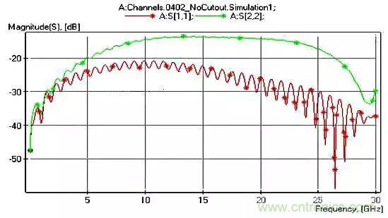 高頻電路設(shè)計(jì)中，如何應(yīng)對&ldquo;不理想&rdquo;的電容與電感？