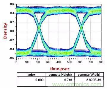 高頻電路設(shè)計(jì)中，如何應(yīng)對&ldquo;不理想&rdquo;的電容與電感？