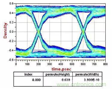 高頻電路設(shè)計(jì)中，如何應(yīng)對&ldquo;不理想&rdquo;的電容與電感？