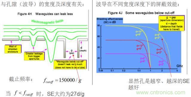原來(lái)金屬外殼屏蔽EMI大有講究！