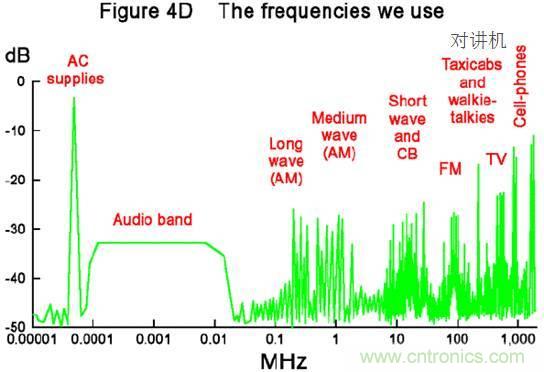 原來(lái)金屬外殼屏蔽EMI大有講究！